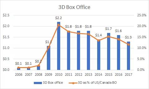 3D眼镜的霸王条款争议背后，远不止这么简单