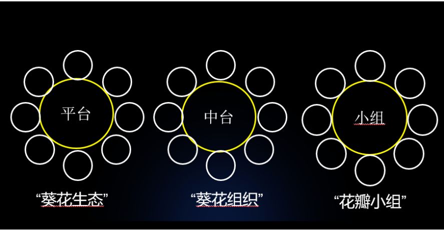 如何让公司和个人的使命同频？