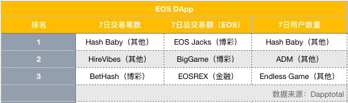 EOS周报 | 李笑来发微博回忆其EOS投资史；BM 称 EOSIO 性能可维持 3800 tps（6.10-6.16）