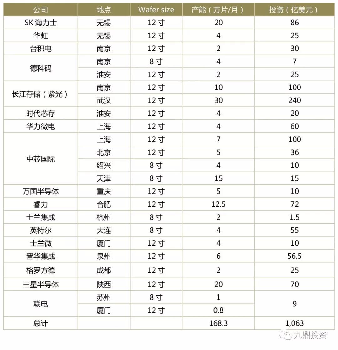 潮科技行业入门指南 | 半导体测试设备行业研究分析报告