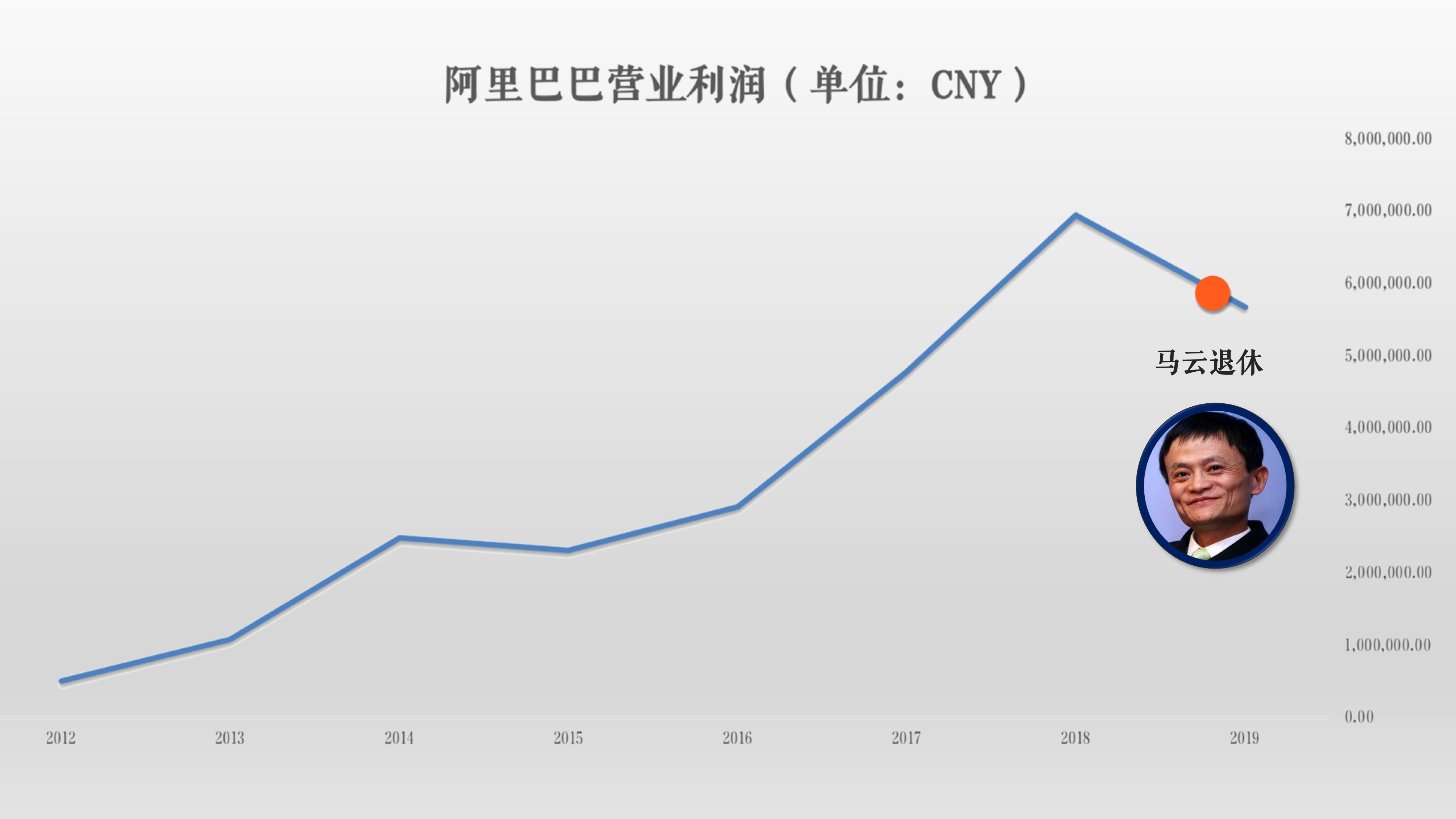 知料 | 55岁的马云今日卸任，掌舵者什么时候交棒才算明智