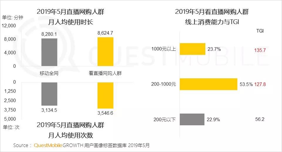 淘宝、京东强攻，拼多多坚守，618狂欢背后的流量争夺战