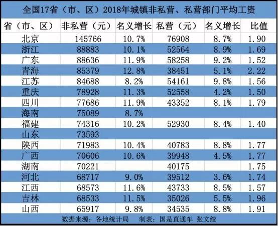 没钱没资源时，如何找到月薪1万+的工作？
