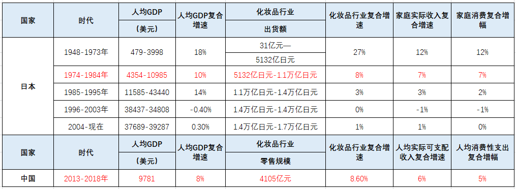 资生堂70年：日本国民美妆巨头的崛起之路