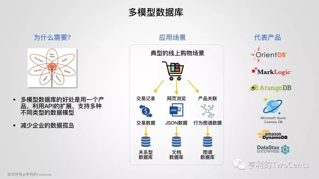 新一代大数据与人工智能基础架构技术的发展与趋势
