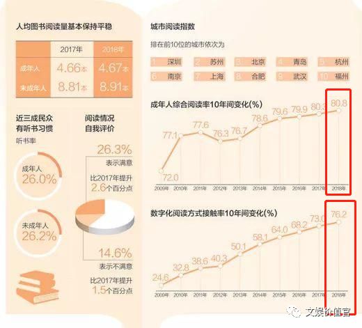 “老书虫”关门，我们真的不再读书了？