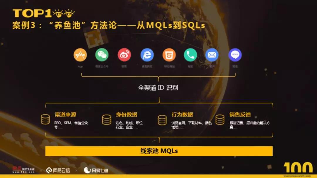 在C端业务“攻城拔地”的增长黑客，如何应用到 B 端业务？