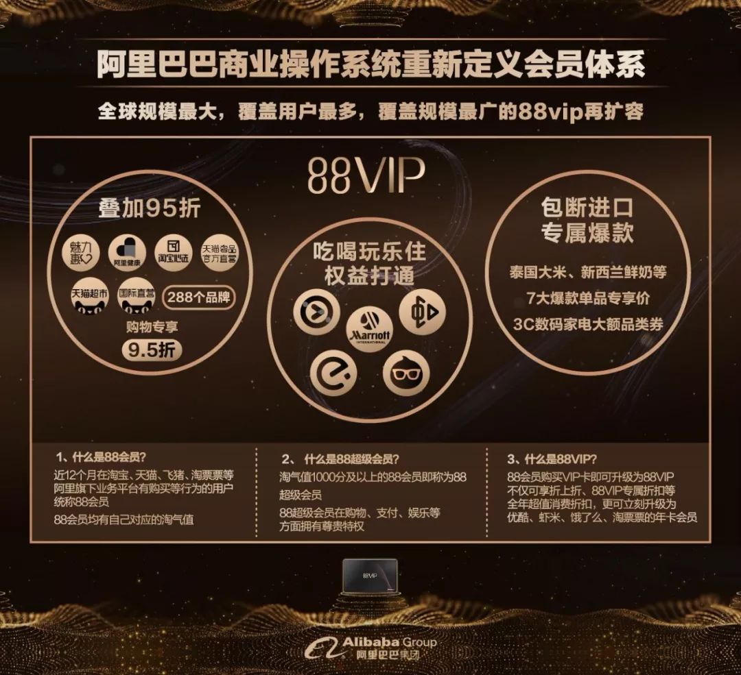 拼多多、小米、京东、阿里都在学 Costco 的会员制，到底有什么厉害之处？