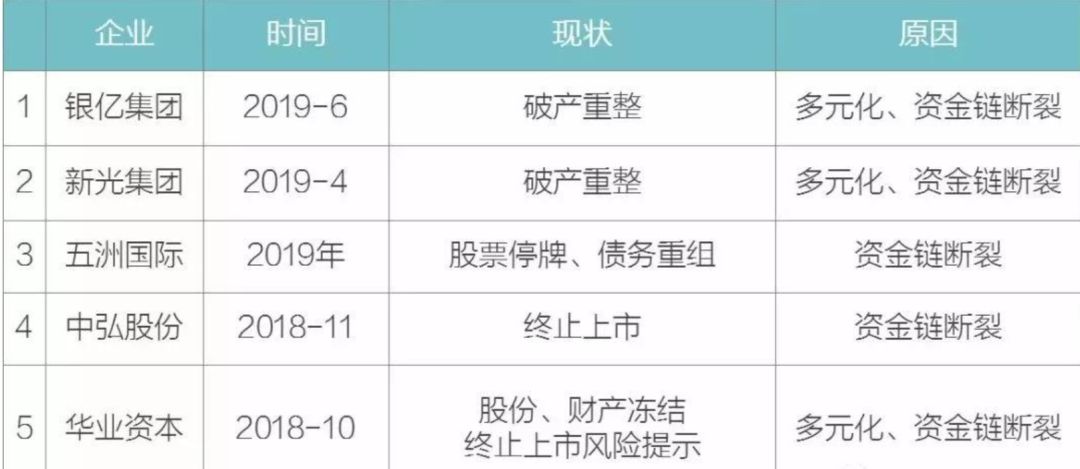 今年，408家房企已宣告破产
