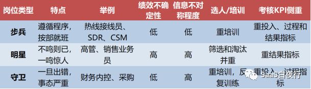 从管理会计看SaaS企业经营的真相（下）|SaaS创业路线图（48）