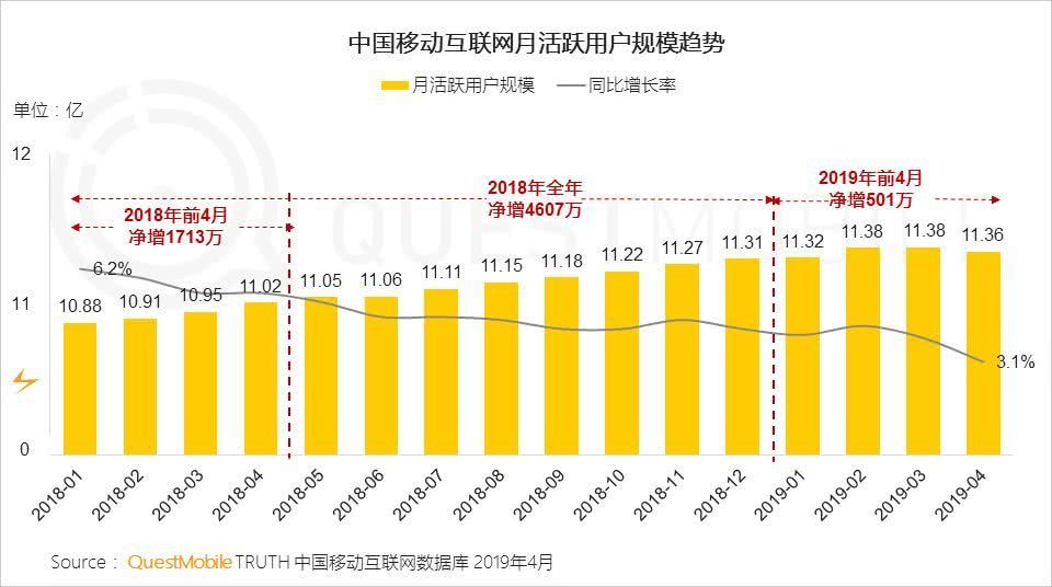氪星晚报 | 阿里巴巴宣布新一轮架构调整；快手内部信称2020年春节前冲刺3亿DAU；Facebook上线加密货币Libra