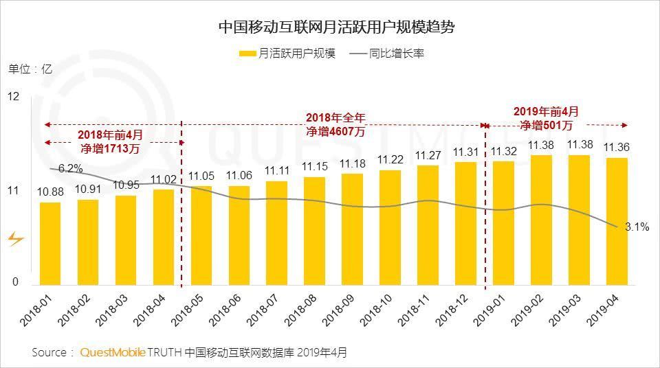 氪星晚报 | 阿里巴巴宣布新一轮架构调整；快手内部信称2020年春节前冲刺3亿DAU；Facebook上线加密货币Libra