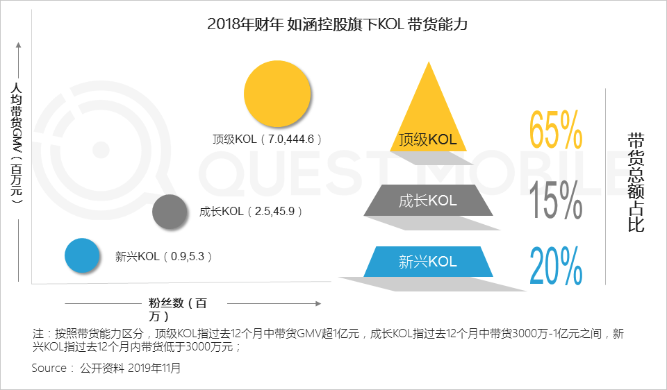 粉丝经济总量_2015中国年经济总量(3)