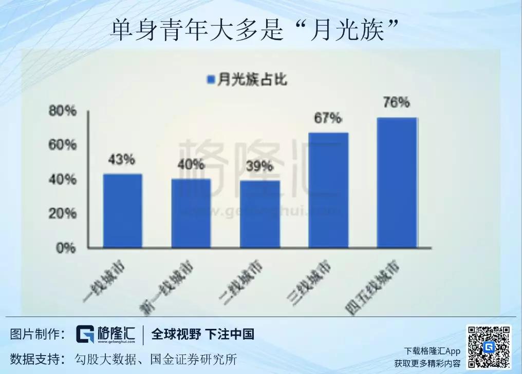 年轻人为什么不谈恋爱了？