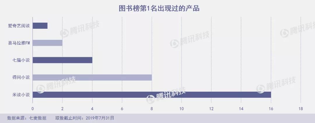 “垃圾分类”成7月产品新风口，俄罗斯“变脸”应用FaceApp爆火