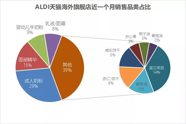 一家在德国专做“穷人”生意的超市，在中国活成了轻奢？