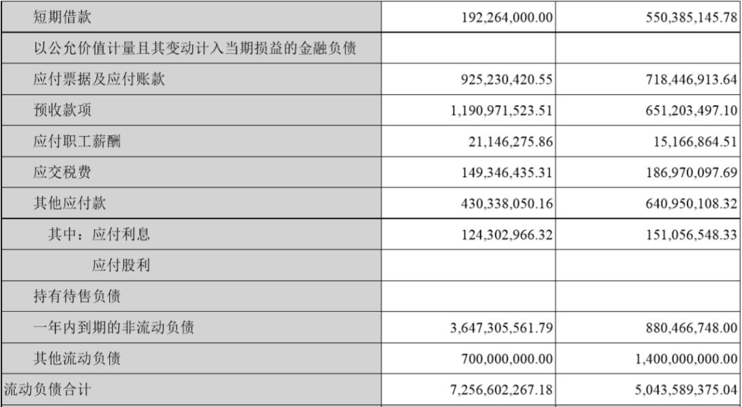 华谊今年46亿债务怎么还？