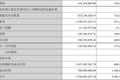 华谊今年46亿债务怎么还？