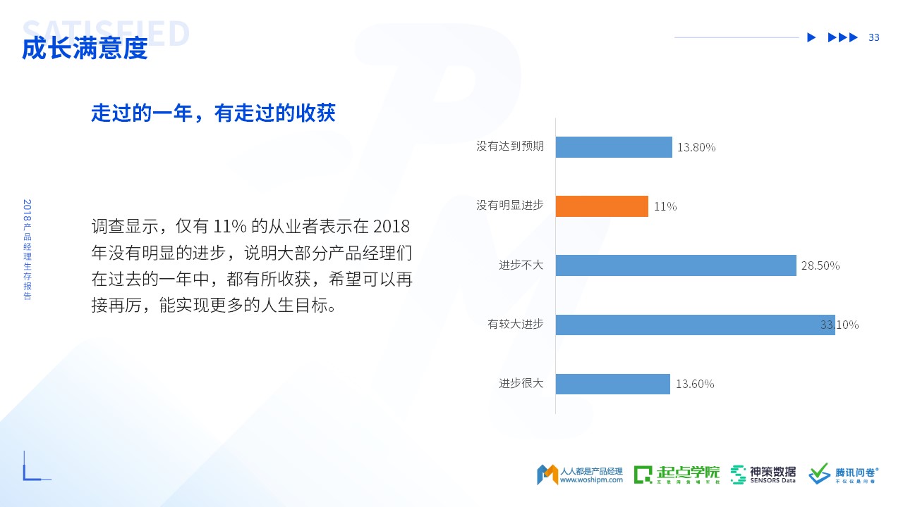 2018年产品经理生存报告