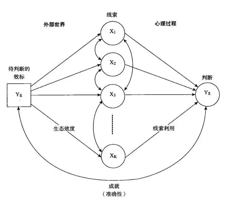 如何应对世界的复杂性？一套高效的自救指南