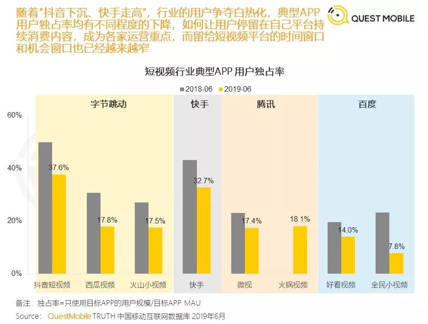 腾讯为何屡败屡战短视频红海