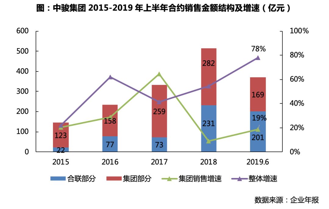 激烈竞争中，奥园、中骏和越秀如何实现规模突围？