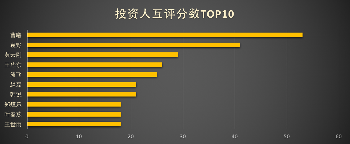 36位36岁以下了不起的投资人，好奇心是对世界永不停歇的热情 | 36Under36