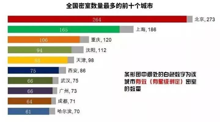 这么热爱密室逃脱的，大概也就中国人了