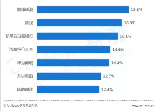 数字用户红利到头了？不，它其实悄悄转向了这些领域