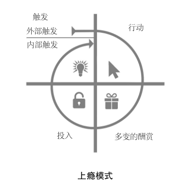 我花了100+小时，找到3种模型，教你打造高粘性产品