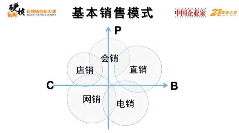 前美团COO干嘉伟：好的管理，打得、骂得，又哄得