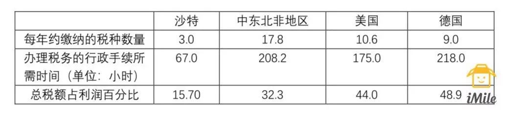 曾让投资者望而却步的沙特，已迎来投资的春天？