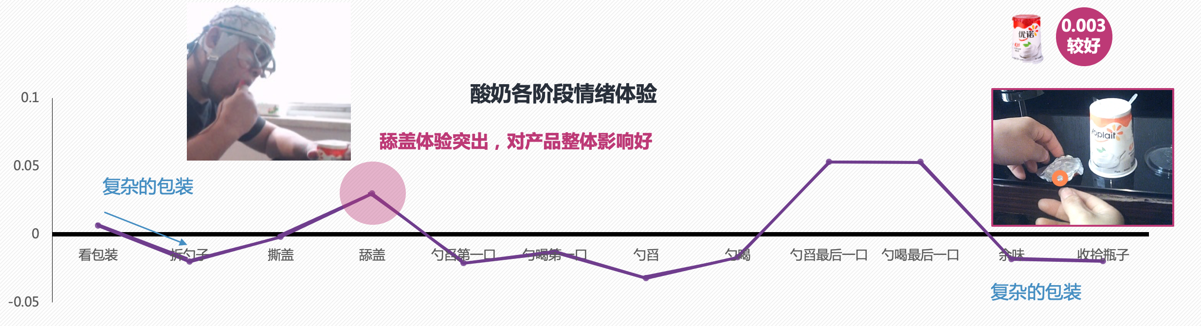 应用神经学研究方法，「布雷恩」帮企业读懂用户大脑