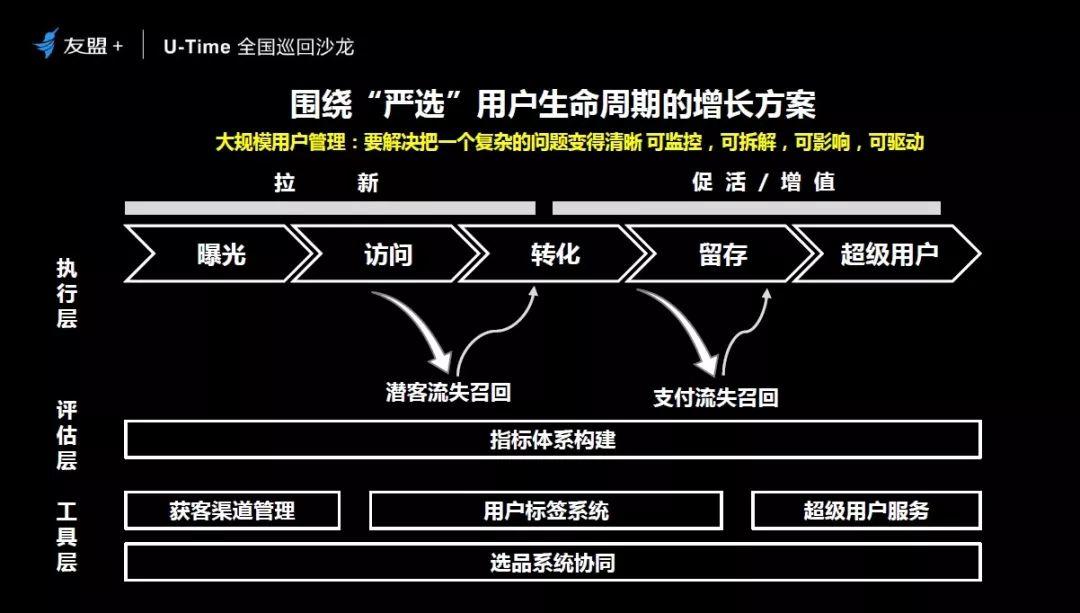 网易严选高段位的“超级用户”数据运营法则