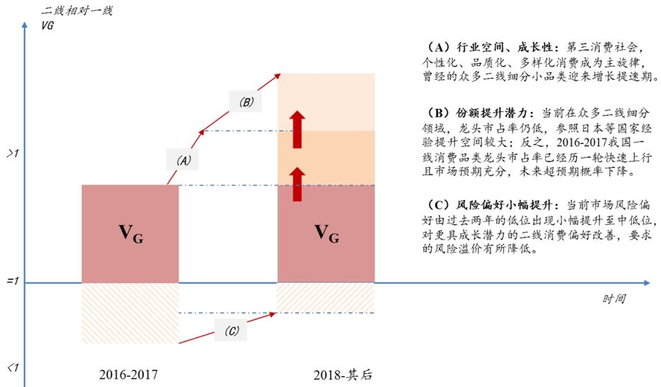 国泰君安：2020，消费行业的“小龙头时代”