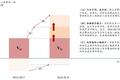 国泰君安：2020，消费行业的“小龙头时代”