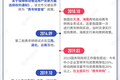 “携号转网”12月1日正式施行，你的运营商换不换？