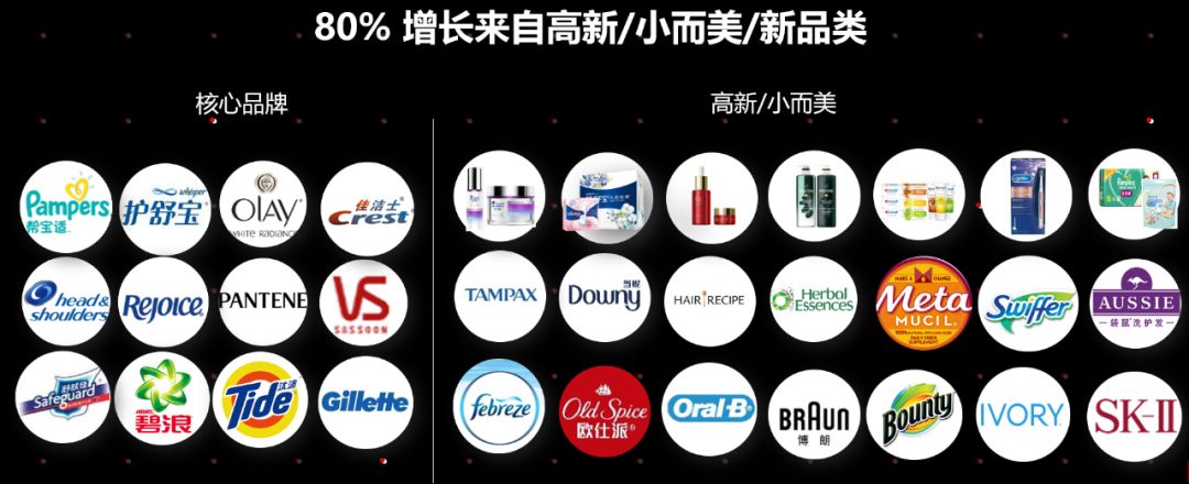 180岁的宝洁，老了？