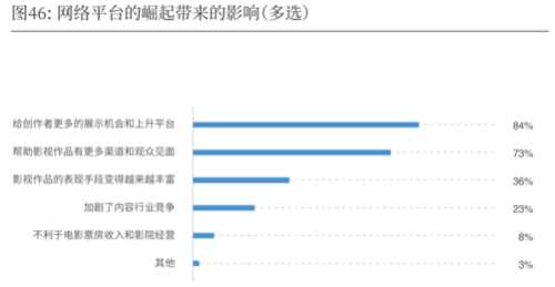 2019-2020中国导演生态调查报告