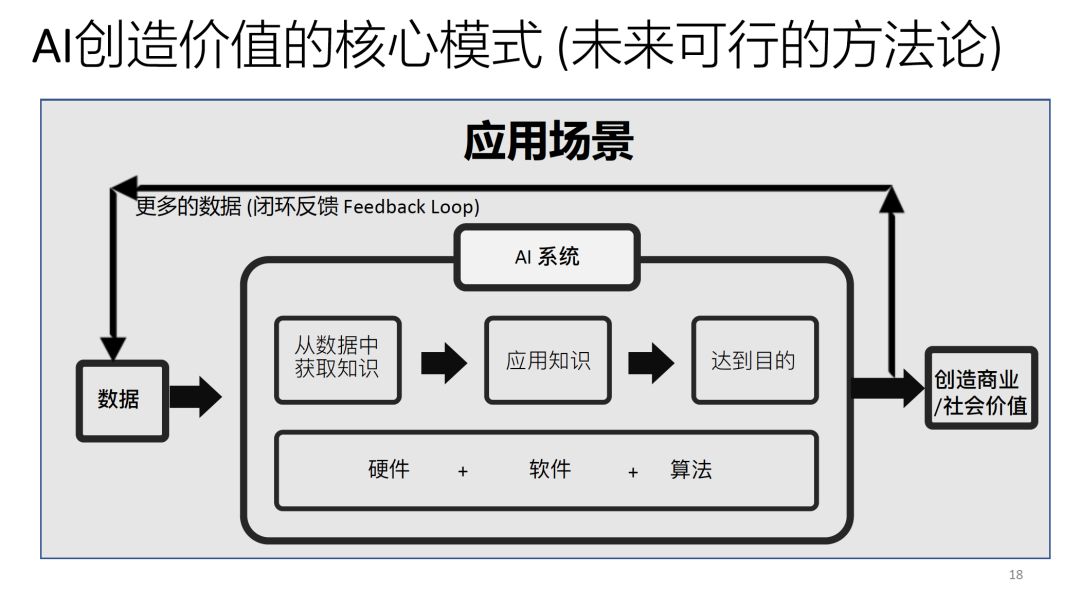 理性分析：人工智能是泡沫，还是场史无前例的变革？