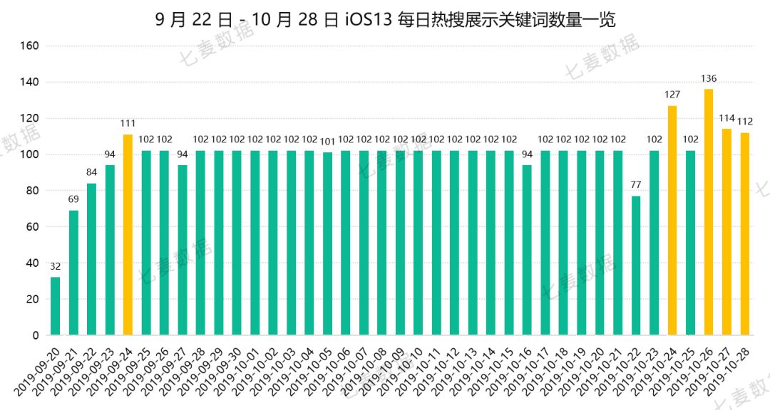 苹果热搜 4 小时一轮换，教育、策略游戏 App 成热门推荐