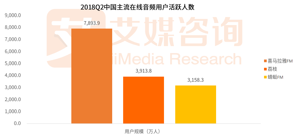 万字拆解：喜马拉雅123狂欢节，如何让它的策略为你所用？