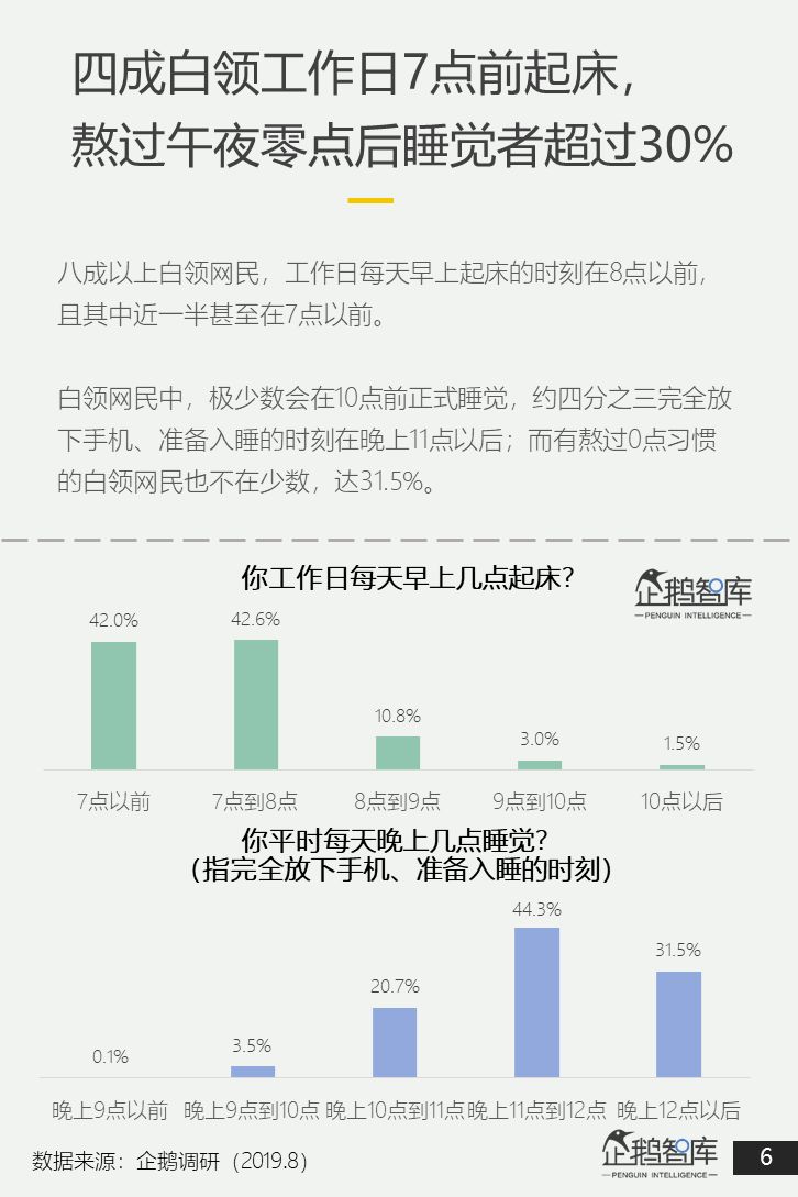 中国白领网民调查报告：焦虑和疲倦是最认同的两个标签