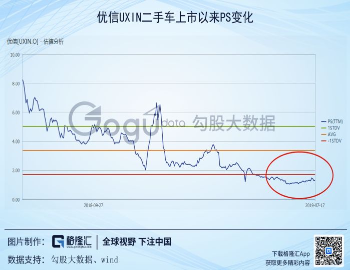 美国二手车电商启示录：优信们如何玩转？