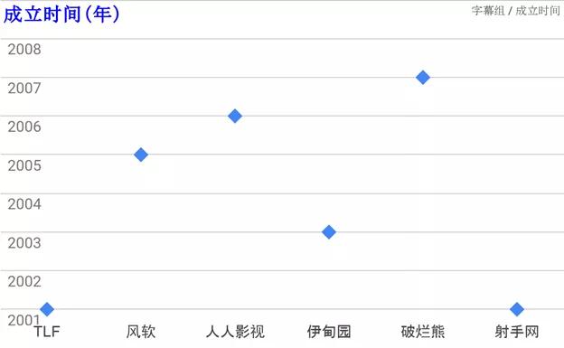 为什么中国观众爱“原声加字幕”