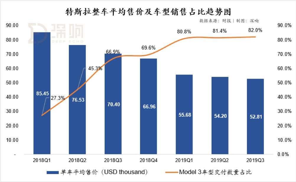 特斯拉的Q3财报真的“超预期”吗？