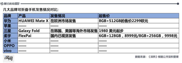 三星手机中国市场沉浮：被国产品牌吊打4年，想靠5G逆袭