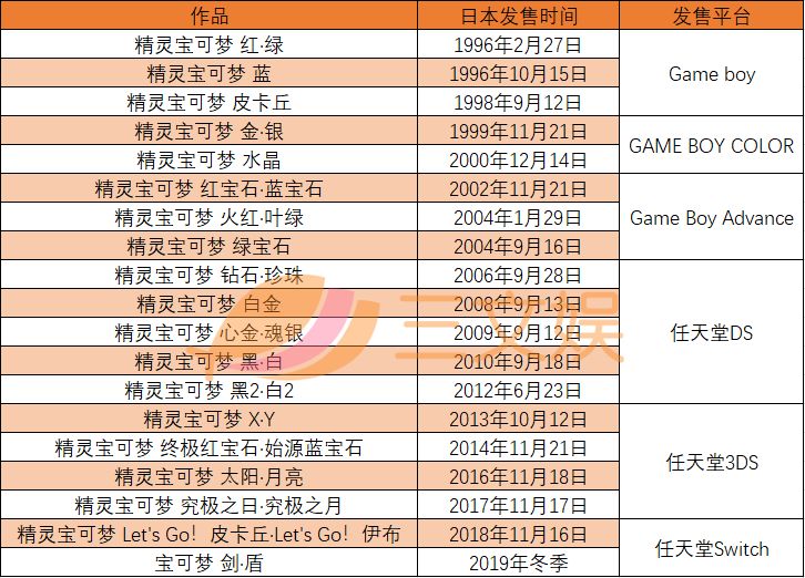 “皮卡丘”吸金能力有多强？除了游戏、影视作品，还有综艺、App和周边