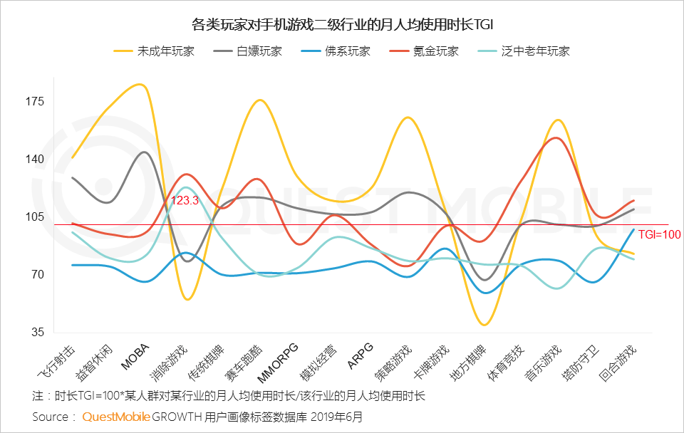 2019手机游戏行业半年报告：版号重压带来精品化巨变，老玩法失效后该怎么突围？
