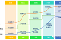 客户成功管理框架 | SaaS创业路线图（61）